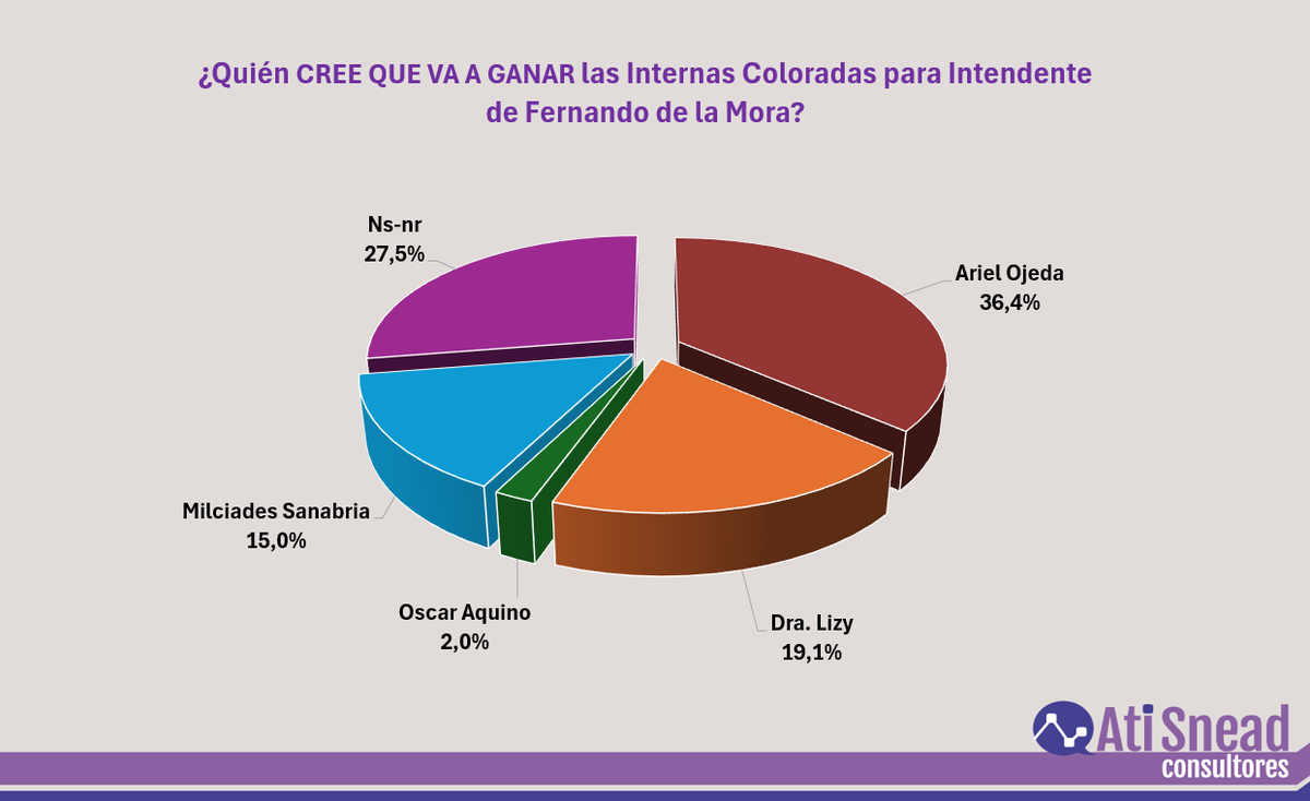 Ati Snead Consultores tweet media