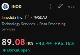 BAInvesting's tweet photo. "I see a violent repricing imminent!"

This was my call on $INOD back on April 15th when the market was asleep at the wheel.

Today, the stock is up ~100% after the results.

Working with 5 out of the "Magnificent 7" + $PLTR, Innodata is an AI execution powerhouse. 47% gross margins and 453% Big Tech revenue growth.

Fundamentals always win in the end. 

$MSFT $GOOGL $AMZN $META $AAPL