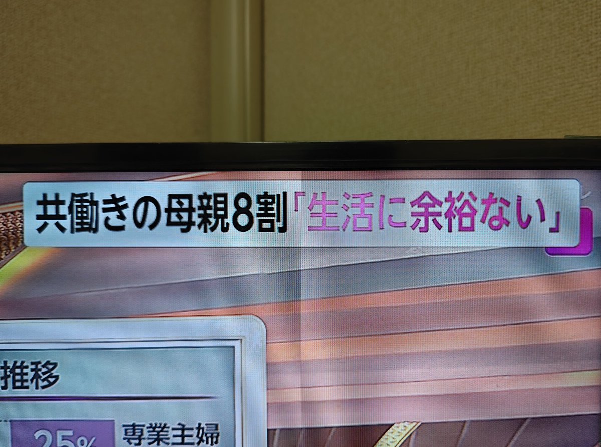 何が生活に余裕が無いだよ子持ち様のバカ女が。
児童手当の２万円給付の時は、２万円ははした金だの何だのとほざいたり、外食やファッションに使う金はあるくせにナメた事をほざきやがってｗ
#Livenewsα
#フジテレビ
#子持ち様
#子育て