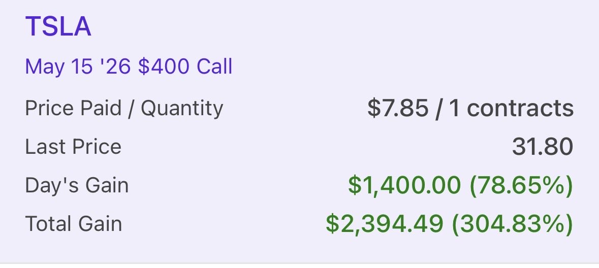 PBHeck's tweet photo. @TheTradingNinja Went long $TSLA 400c at $7.85 1con - the 🐐 calling it again. +300% https://t.co/LrmD6rYJeX