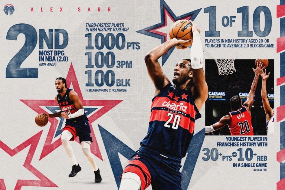 Washington Wizards tweet media