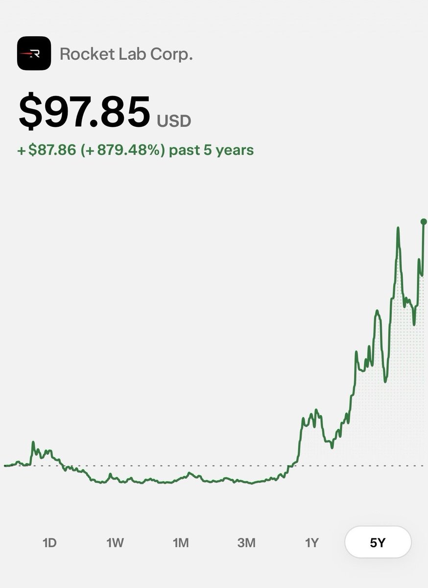 Eyeofthemarket's tweet photo. $RKLB will make me a millionaire. It can still 10x or more from these levels. 🚀 https://t.co/FUC7XUDBy3