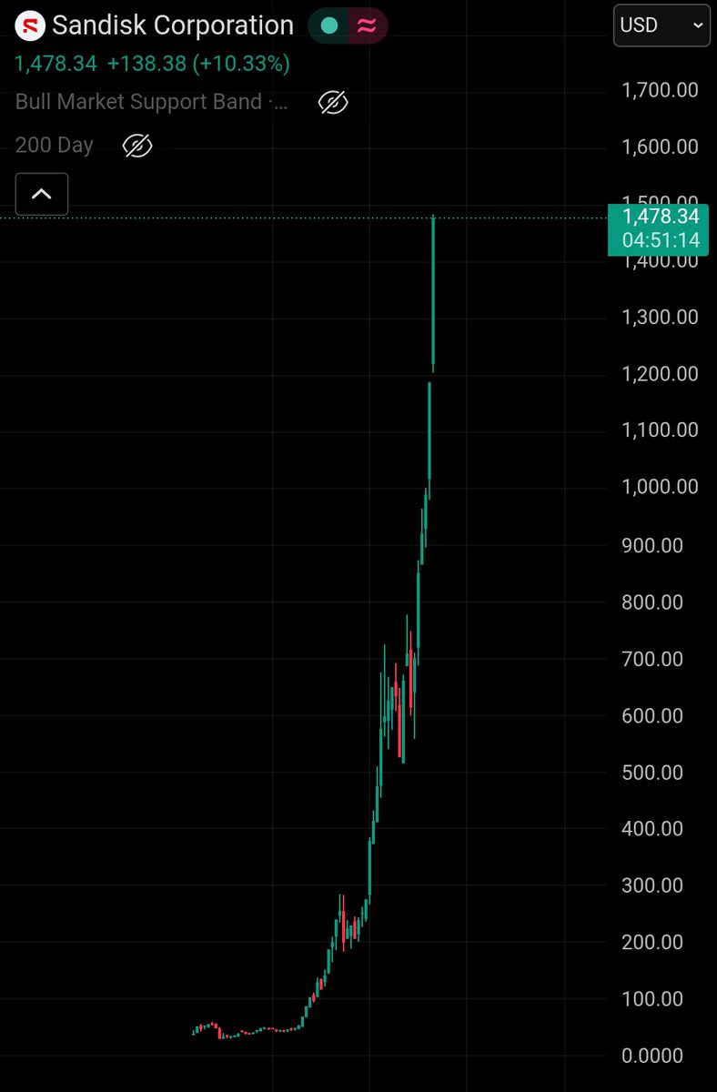 ryandcrypto tweet media