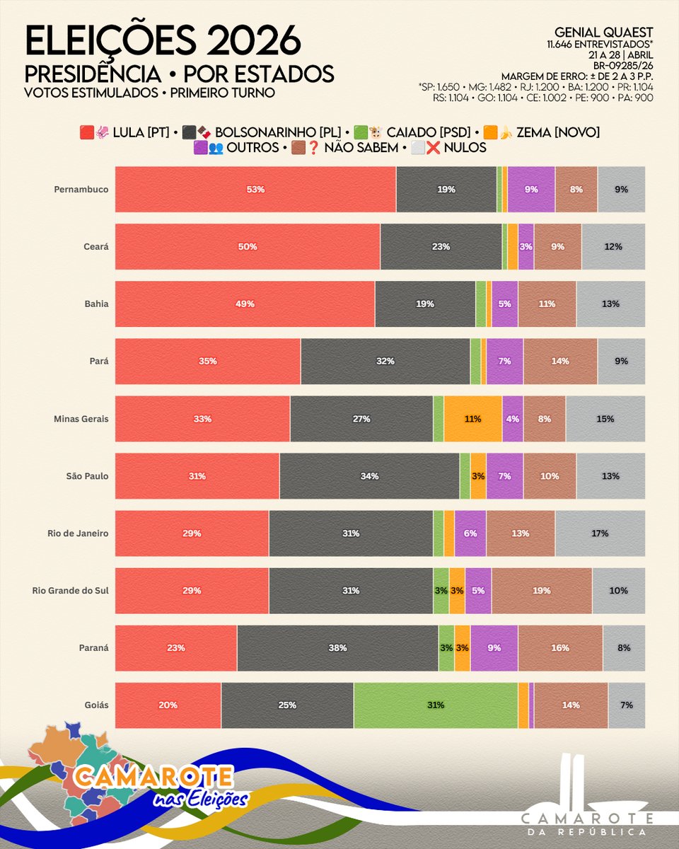 Camarote da República tweet media