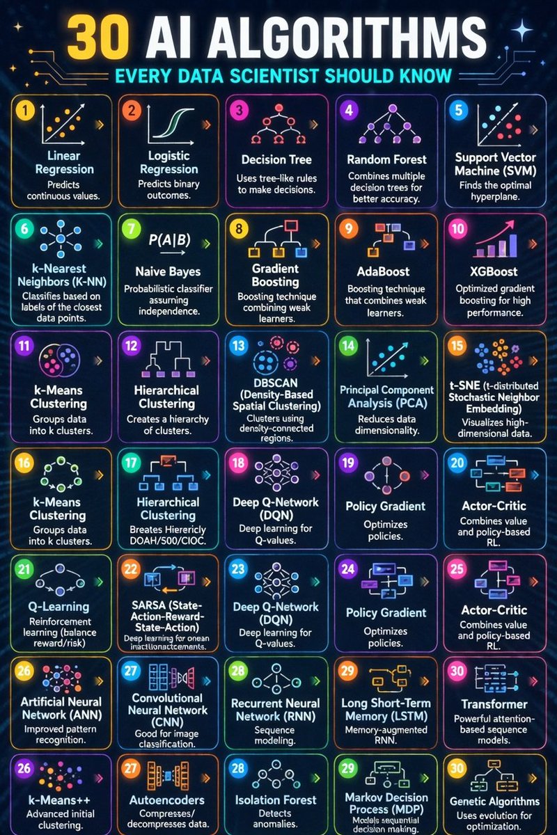 Python Programming tweet media