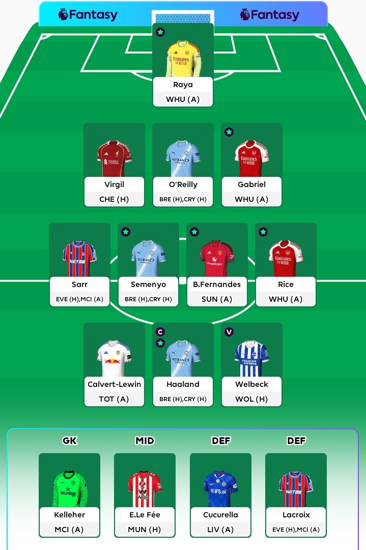 wandera28's tweet photo. Ready for premier League Game week.

Bench boost chip ✅

Let's try Haaland in Double Game week.

#FPL #GW36 #DGW36 #BB36 https://t.co/q1pH414a1v