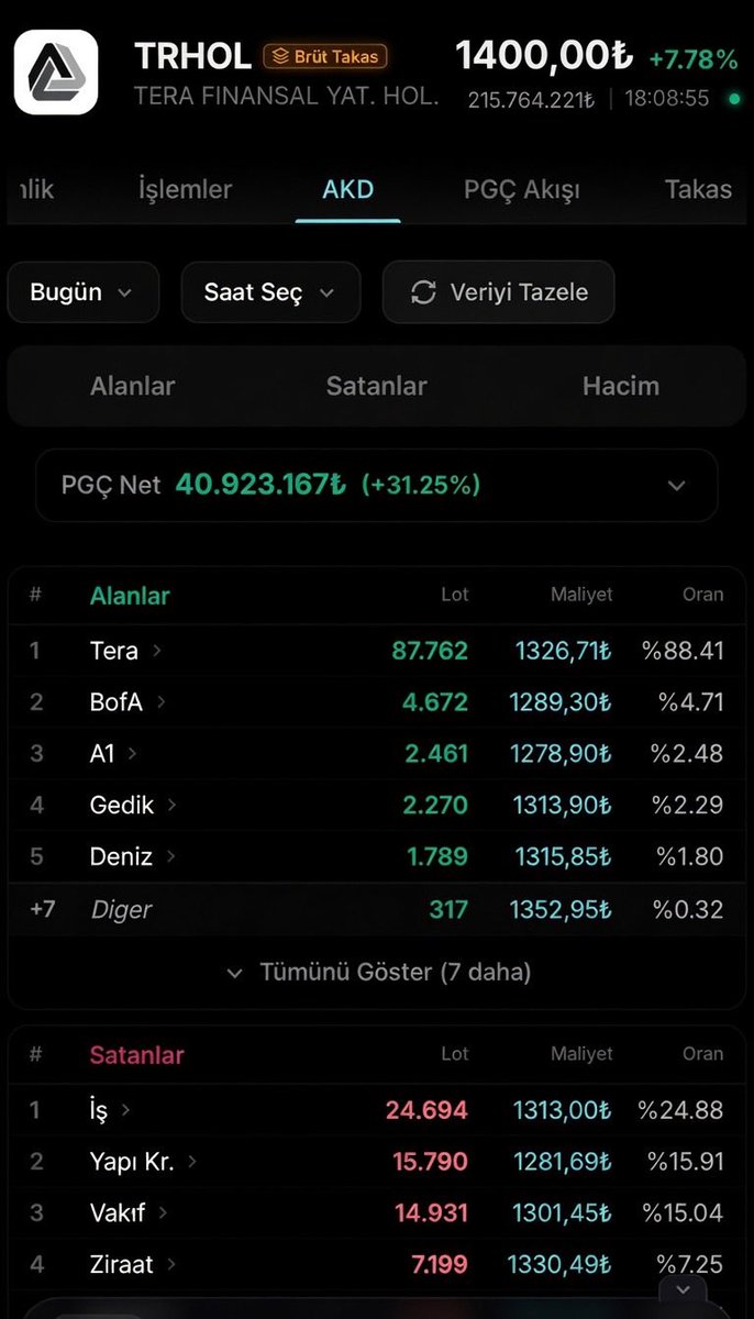 Eşref ŞAHİN tweet media