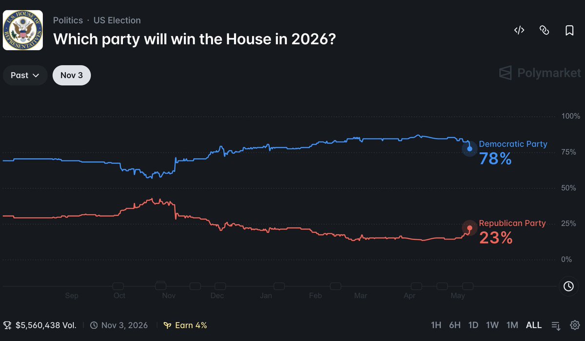 Nate Silver tweet media