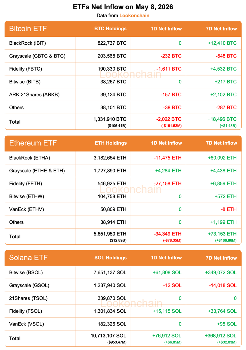 Lookonchain tweet media