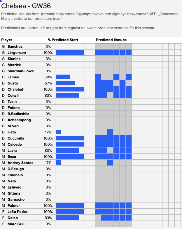 Jumpthewave's tweet photo. #FPL https://t.co/hr9acu2V61