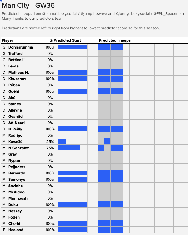 Jumpthewave's tweet photo. #FPL https://t.co/hr9acu2V61