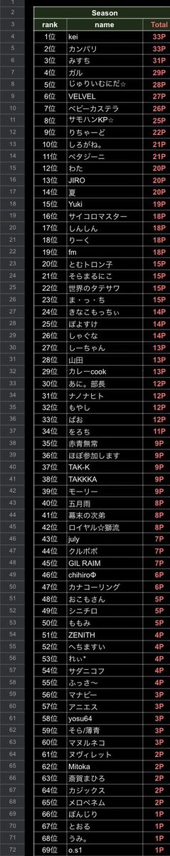 FPT【公式】 tweet media