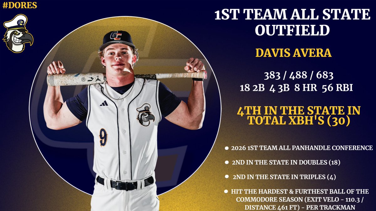 Gulf Coast Baseball tweet media