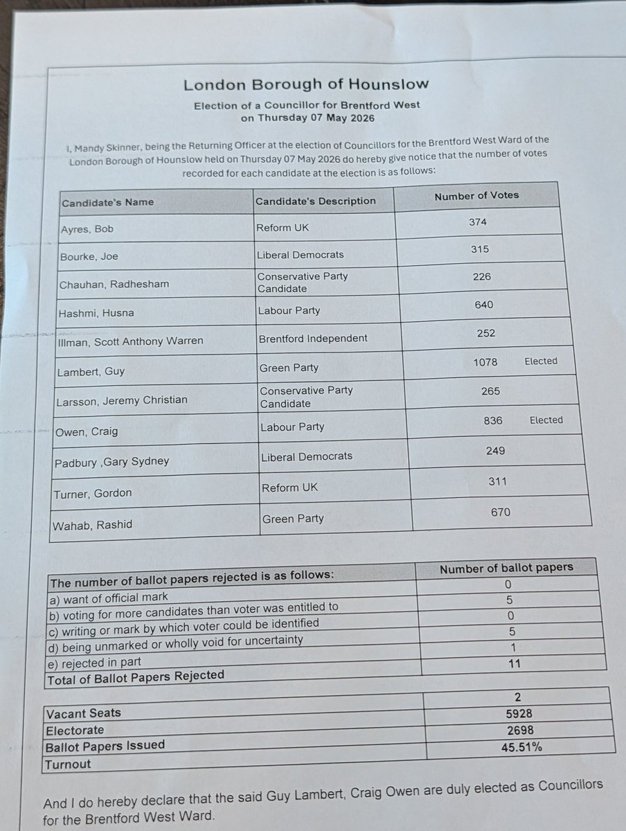 Hounslow Council tweet media