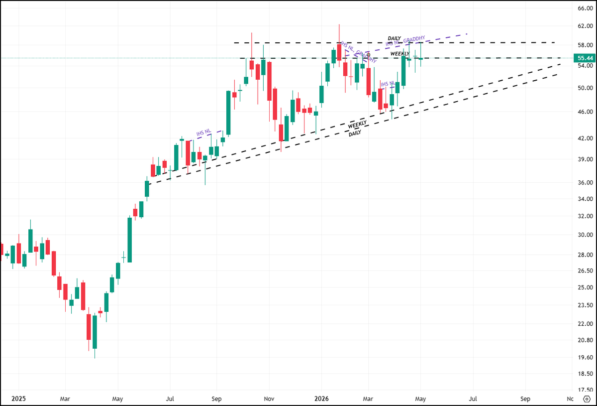 BarryMN's tweet photo. @graddhytrading URA (weekly) - Does this Ascending Triangle look valid? https://t.co/jvHZcxiolA