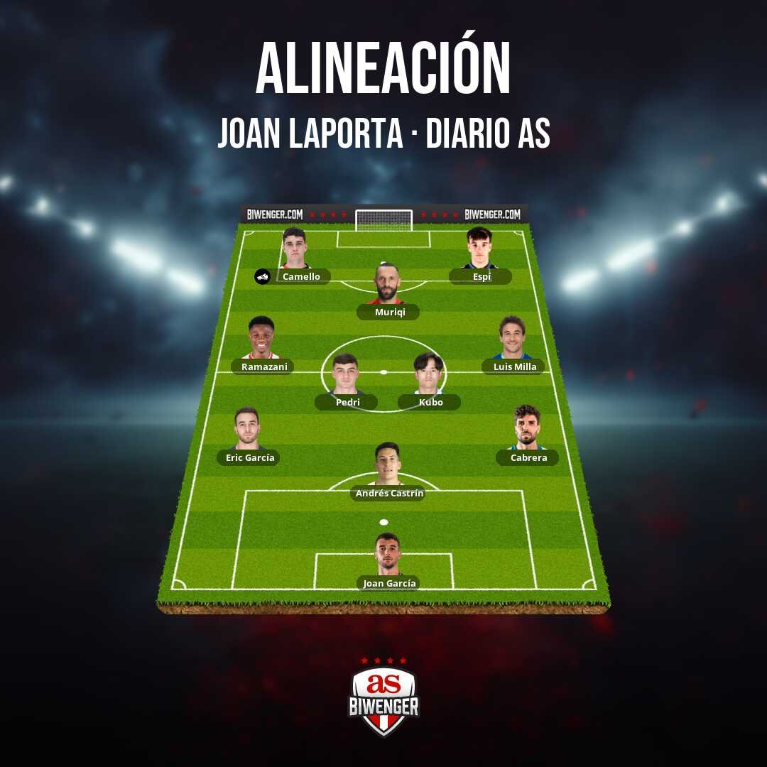 Comunio_2017's tweet photo. Hola cracks! Cuál sería mejor alineación para la jornada 35? Gracias @DudasFootball @MrExcelFantasy @furiaciega69 @TUFANTASY1 @ZizouFantasy @Alehuit_ @OnogomezG @pepwenger @anforderbar @DudasBiwenger @Diosesbiwenger @SrBrank @JornadaPerfecta @cuatropicas @Asesor_Biwenger https://t.co/LzX9c4VUKB