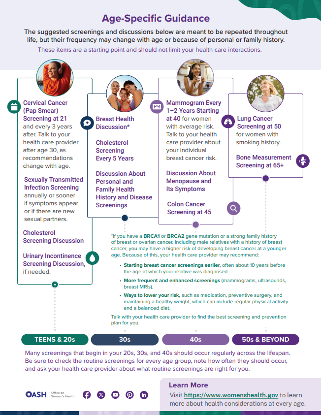 DarahMedicalLLC's tweet photo. This week is National Women's Health Week!

Let's prioritize the well-being of women's health and encourage conversations about making informed decisions.

See below for a fact sheet on screenings for informing and empowering women in their health journey.

#NWHW https://t.co/sErD1pLnEz