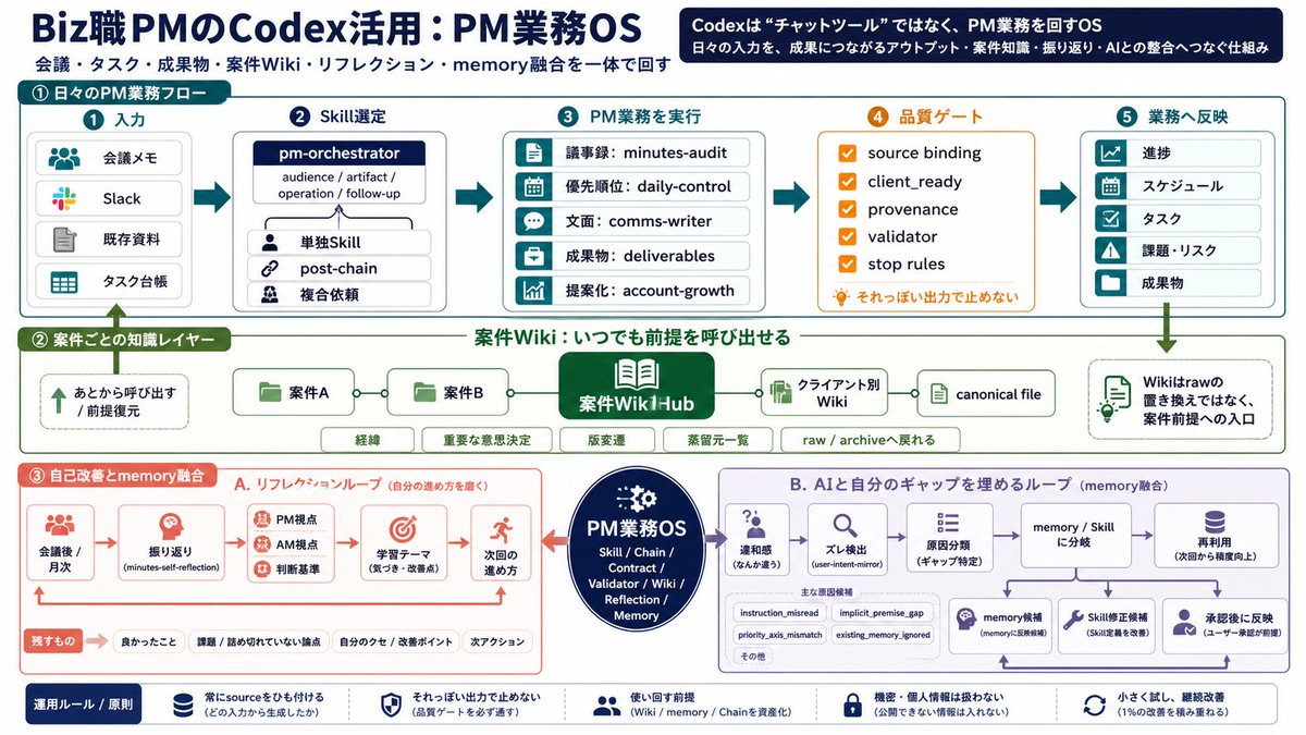 kotakem様ご専用ページ Mitsuhiro Kotake (小武 三博) (@_mitkot) / Posts / X