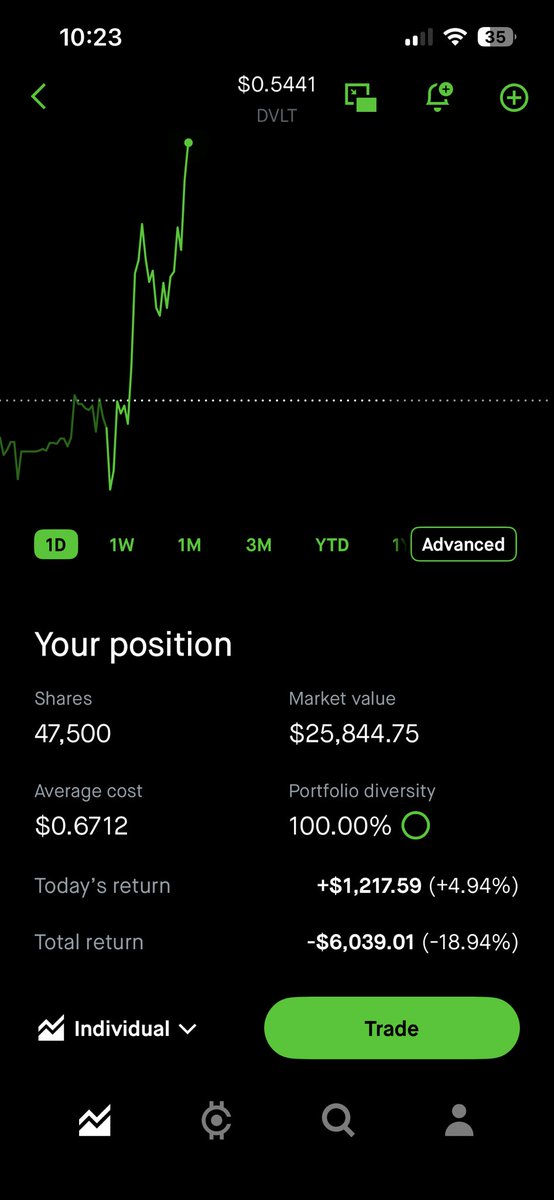 LateNightDD's tweet photo. $DVLT https://t.co/iqWcG6DXt7
