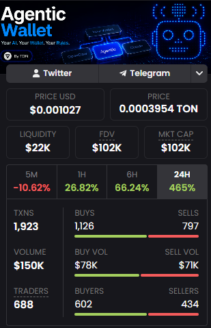 Bullish day tweet media