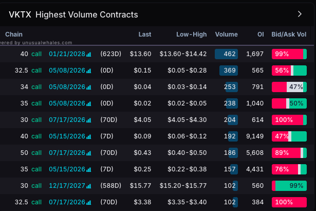 FsCtrades's tweet photo. They are really building out this position passively (on the bid). Another $600k yesterday https://t.co/gywMzprMQn