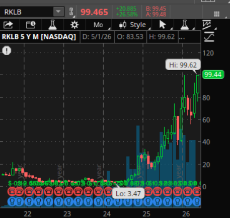 RunYourLegacy's tweet photo. $RKLB just hit fresh ATH. https://t.co/QHwHI2zDmi
