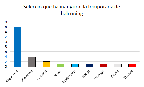 Federació Balear de Balconing tweet media