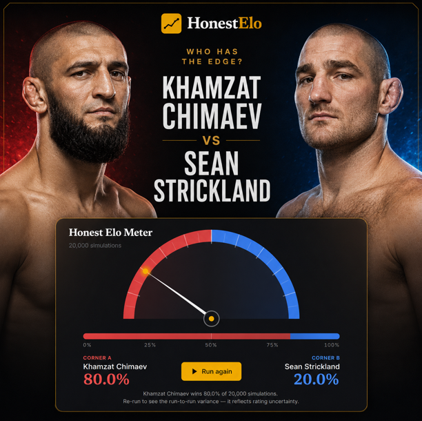 HonestElo's tweet photo. Both fighters made weight. The main card is live.

Khamzat Chimaev vs Sean Strickland — who has the edge? https://t.co/3Gn9gxk1FU