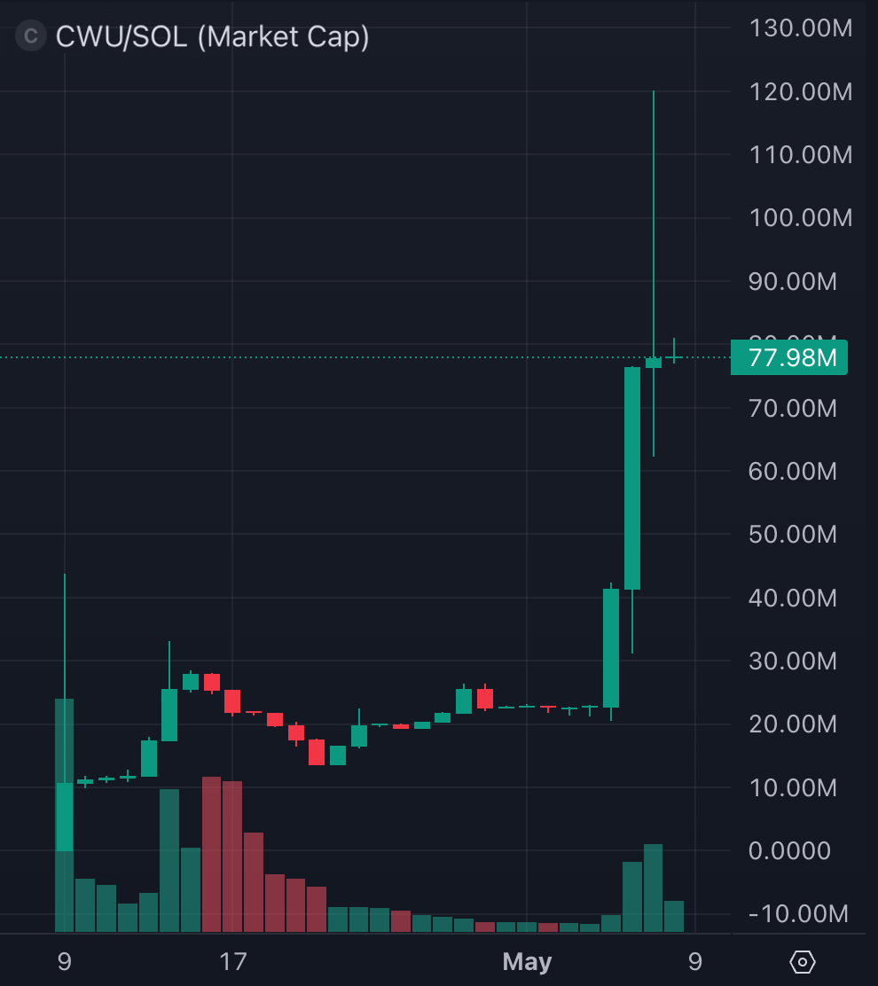 Bubblemaps tweet media