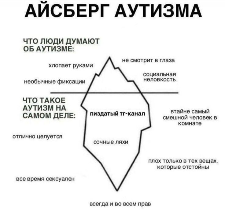 autistic_alice's tweet photo. Всё так https://t.co/bd1p31yorY