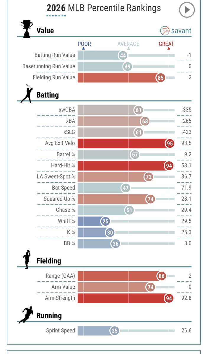 Philly Sports Sufferer tweet media