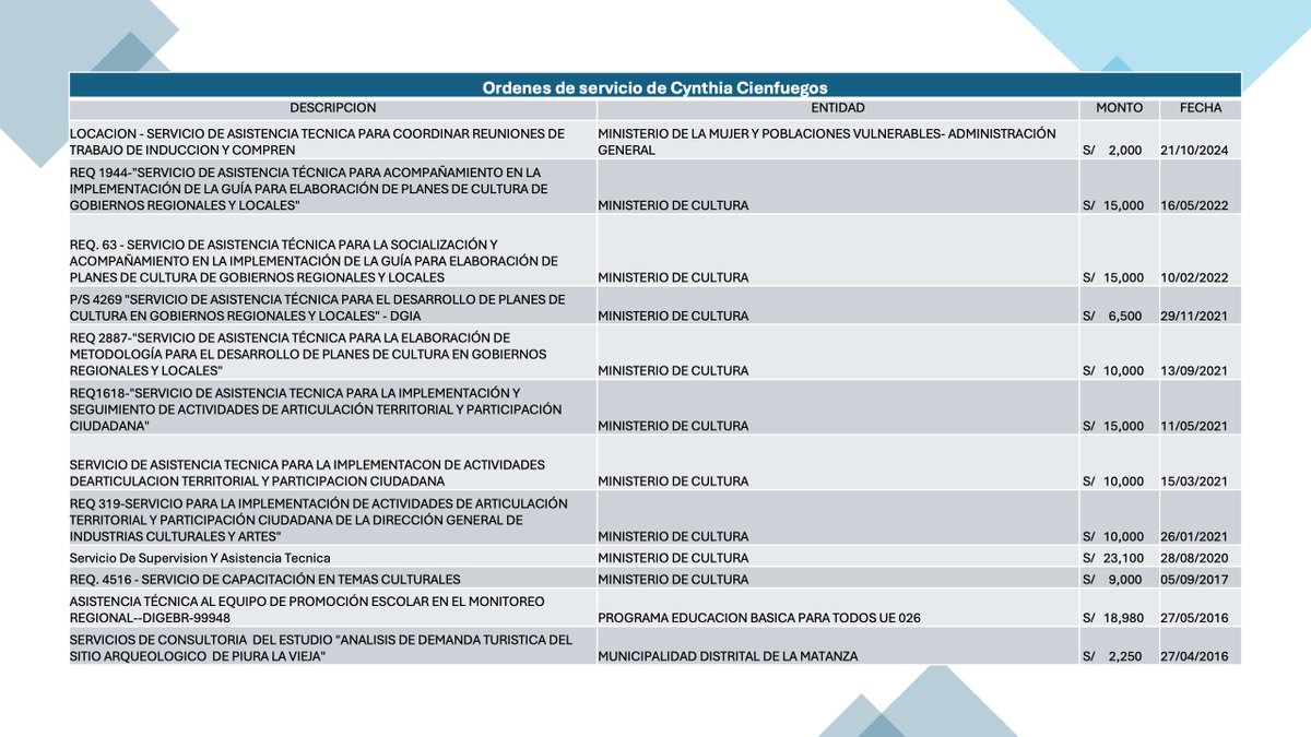 El problema con Transparencia no es solo el financiamiento externo para incidir vía medios y entes estatales. Es su modo de operar y la confusión sistemática entre ONG, Estado y “expertos independientes”. Hoy la ONG enfrenta cuestionamientos porque su presidente, Álvaro Henzler,