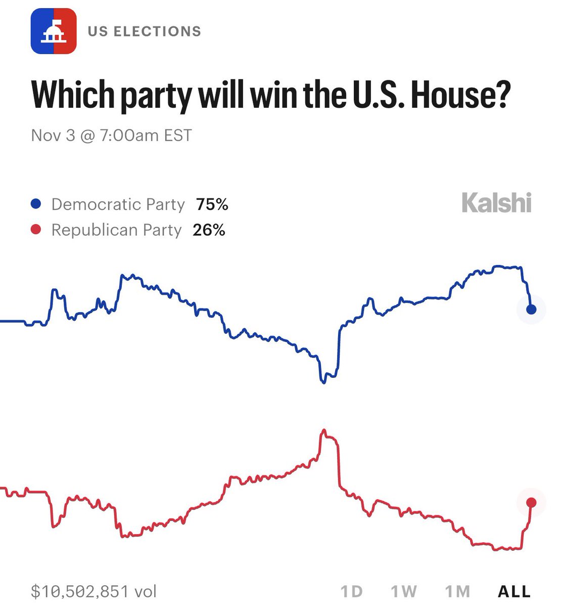 Kalshi Politics tweet media