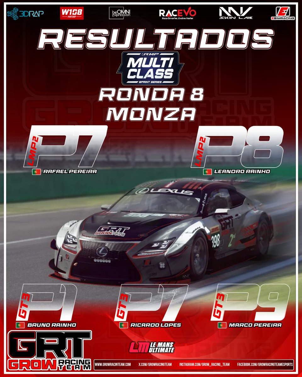 GrowRacingTeam tweet media