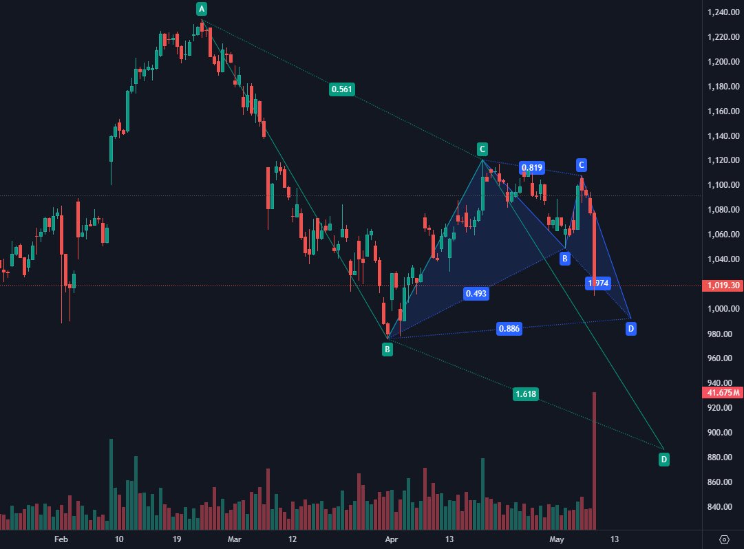 Technical Investor tweet media