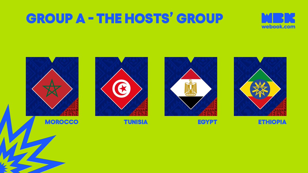 webookmar's tweet photo. 🔥 Group A is locked in for the U-17 AFCON Morocco 2026!
🇲🇦 Morocco
🇹🇳 Tunisia
🇪🇬 Egypt
🇪🇹 Ethiopia
Who’s making it out of the hosts’ group? 👀
🎟️ Secure your tickets exclusively on https://t.co/uNRr0m7ZAd ⚽🔥

#webook #equipedumaroc #U17AFCON #AFCONU17 https://t.co/NZ5AQ3AHE6