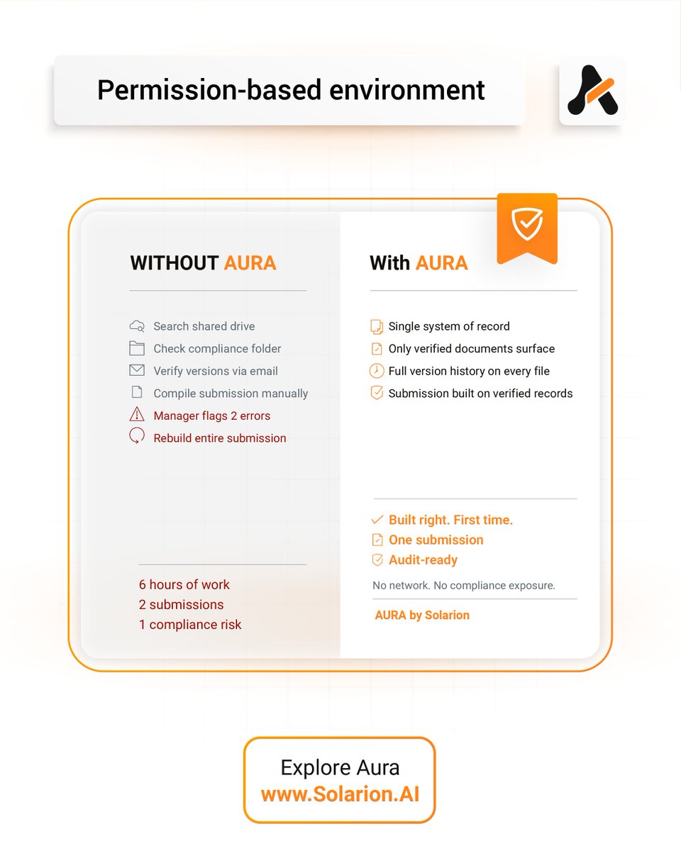 SolarionHQ's tweet photo. A financial analyst spent 3 hours building a regulatory report.

Two documents were from the wrong period.
One was superseded by an amendment nobody flagged.

The submission had to be rebuilt.

6 hours. Two submissions. One preventable error.

The system gave her no way to know which documents were current.

AURA surfaces only version-controlled, authorized documents.

→ https://t.co/VS3uV5Xopu

#ComplianceManagement #EnterpriseAI #FinancialServices