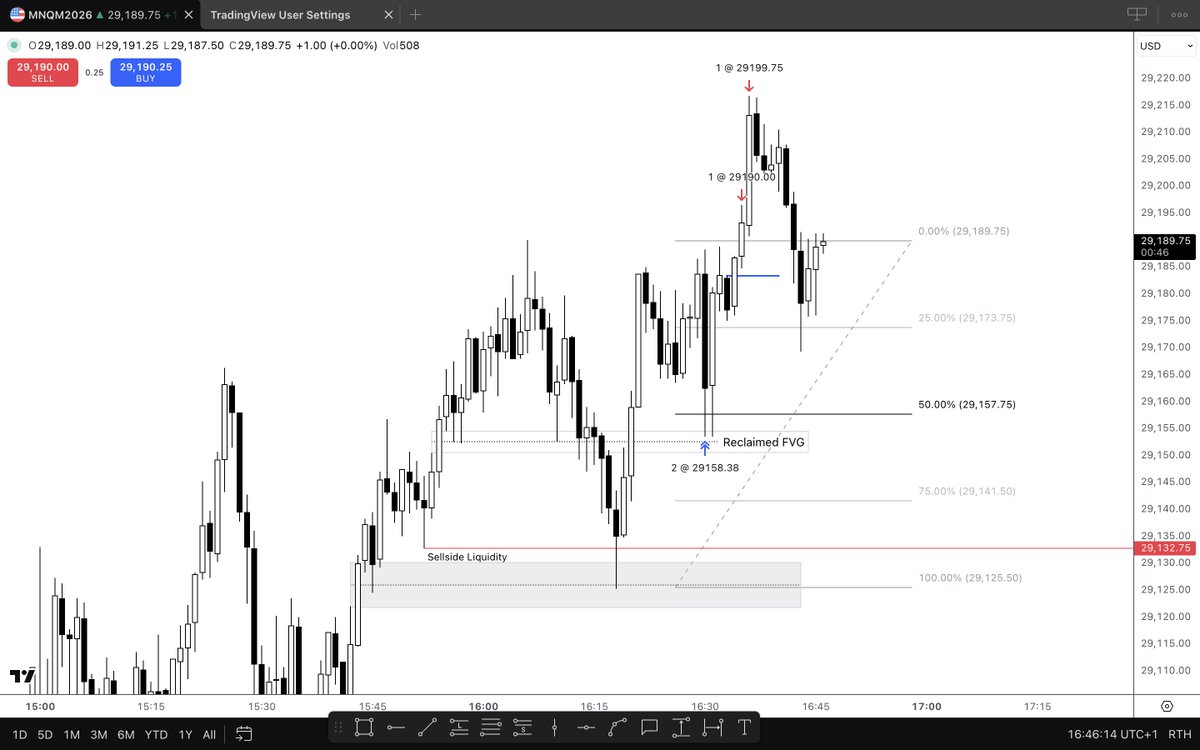 AngelsCapital's tweet photo. My only trade for this week, crazy markets - NQM2026 2nd Leg Entry https://t.co/23wCwNK3vy
