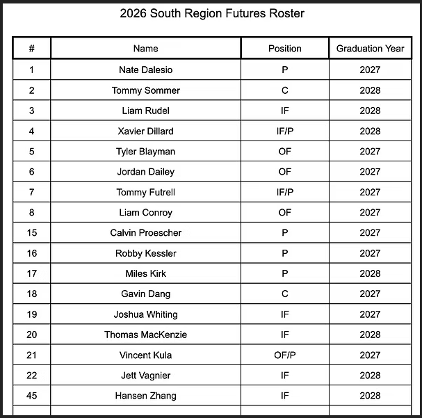HoCoBaseballReport tweet media