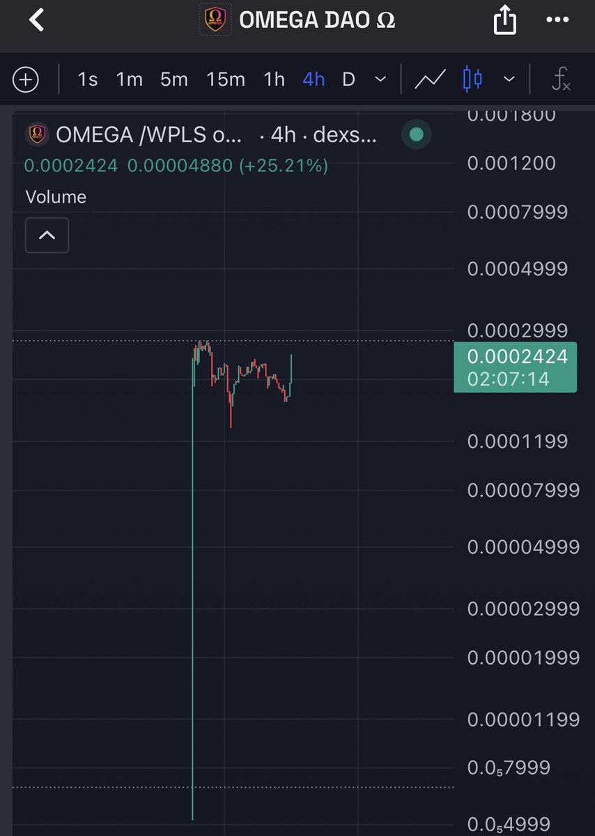OMEGA DAO Ω tweet media