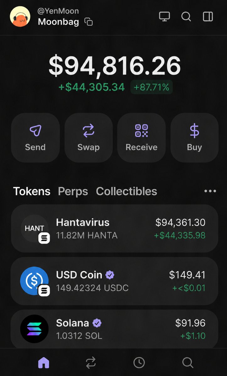$655 -> $94k in a couple of hours.

It sounds crazy, but I bought $HANTA expecting to lose the money; I thought it was just a memecoin that would die out, but something told me it didn't matter, so I held on to it.

After a few hours, the idea that a new pandemic was coming