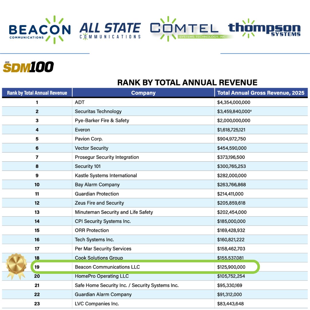 Beacon Communications tweet media