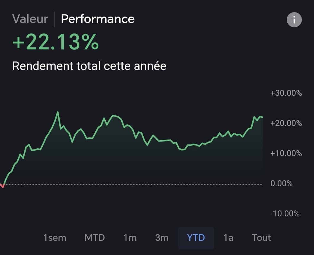 smallfishmacro's tweet photo. Finally mummy gave me strict instructions:
“Enough with the philosophy. Show the figures.” 😂

So here we go:
• ~+120% since launch
• Massive outperformance vs benchmark
• Multiple drawdowns survived
• Fully systematic process

She now checks performance updates too. 👀 https://t.co/PngflNAcqI