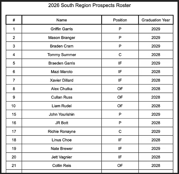 HoCoBaseballReport tweet media