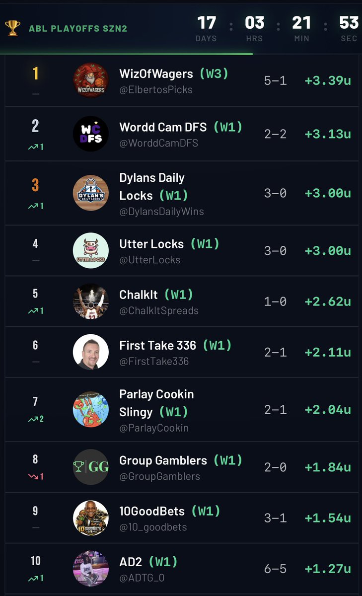 American Betting League tweet media
