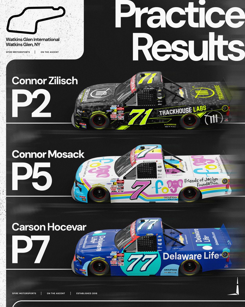 Spire Motorsports tweet media