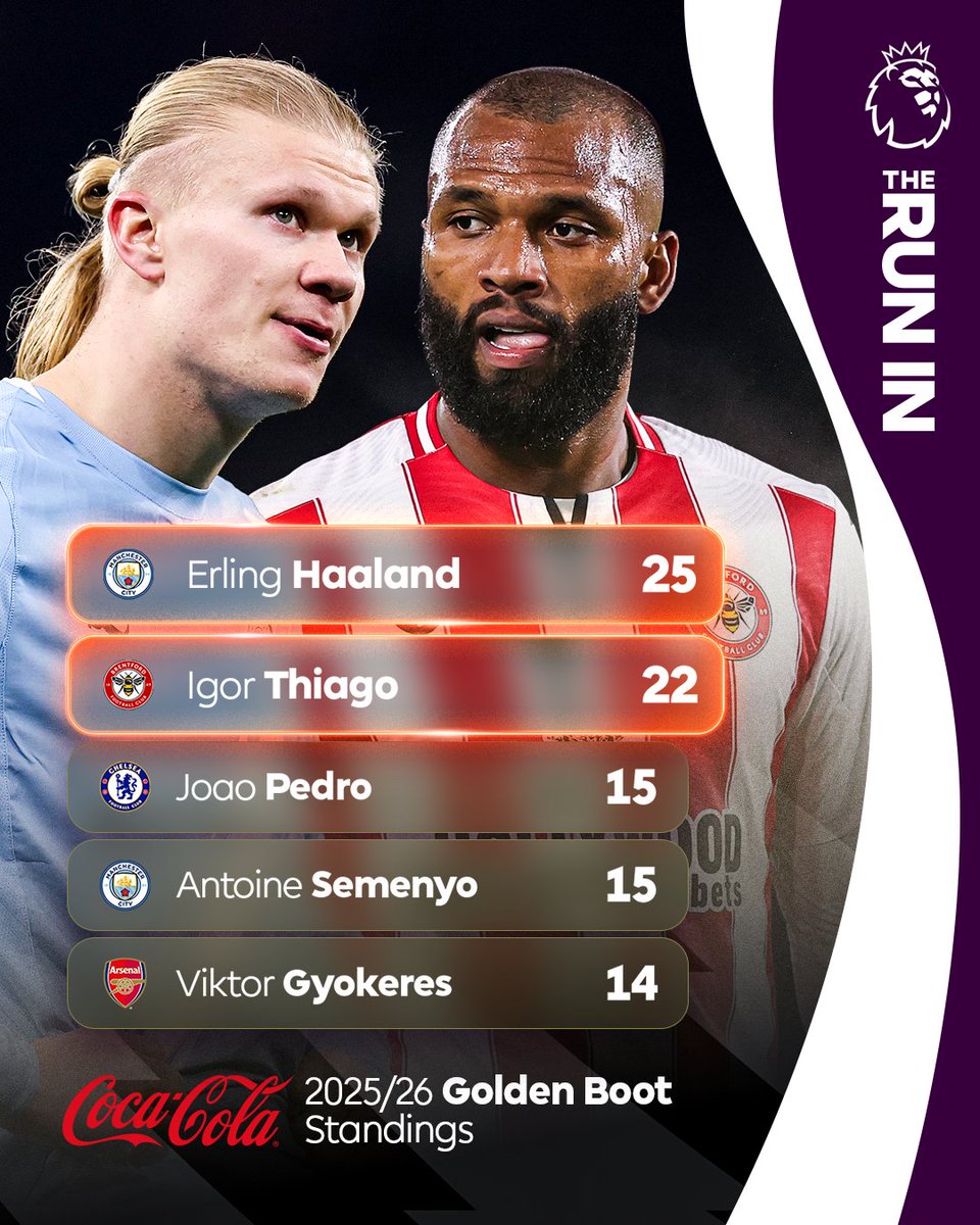 The top two scorers in the race for the Coca-Cola Golden Boot go head-to-head at the Etihad this afternoon 👊

Will Igor Thiago close the gap to Erling Haaland? 👀