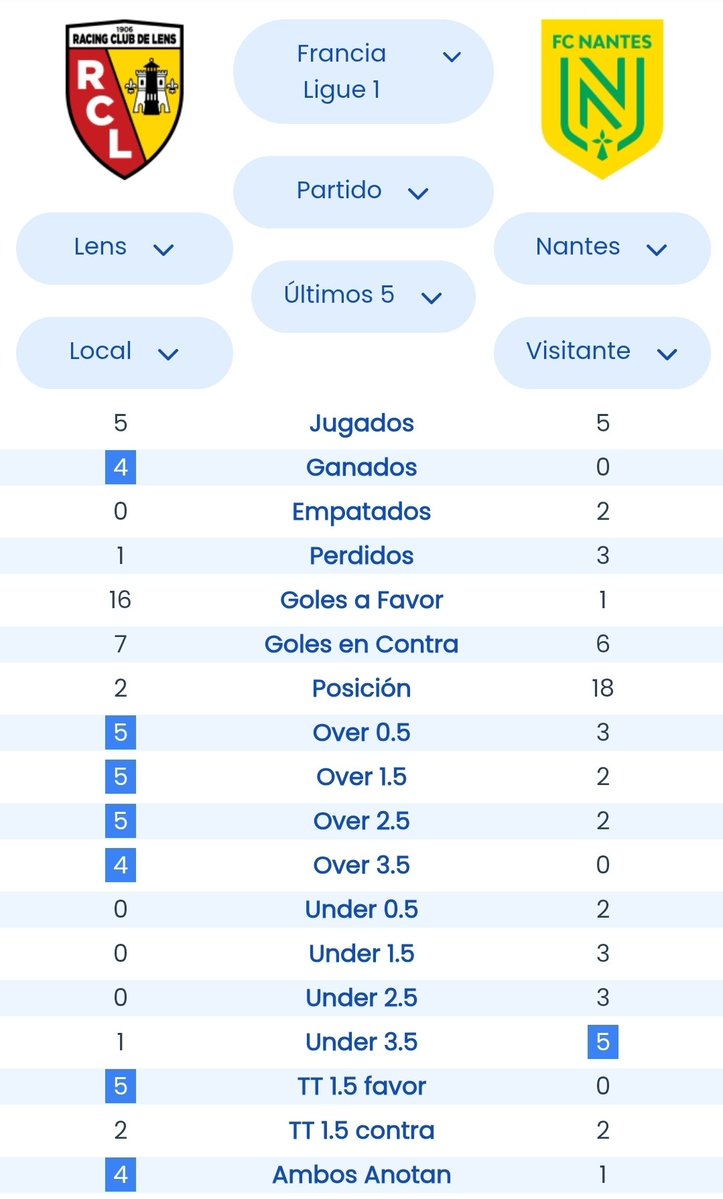 Football Stats tweet media