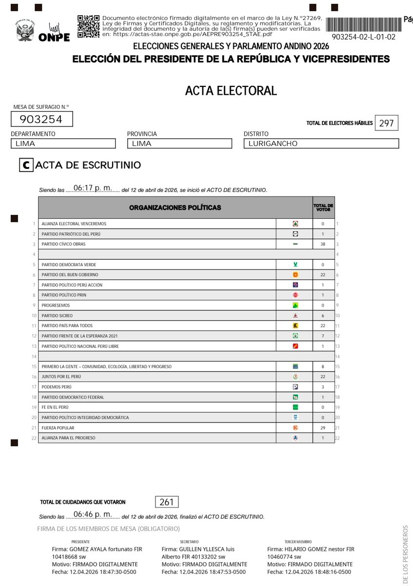 Los miembros de mesa de esta comunidad nativa en Lurigancho/Lima contaron los votos, crearon el acta y firmaron digitalmente en 29 min‼️cuando otros salieron de madrugada de sus mesas, en este centro poblado 900k tuvieron STAE
<a href="/rlopezaliaga1/">Rafael López Aliaga</a> <a href="/ONPE_oficial/">ONPE</a> @pollofar
