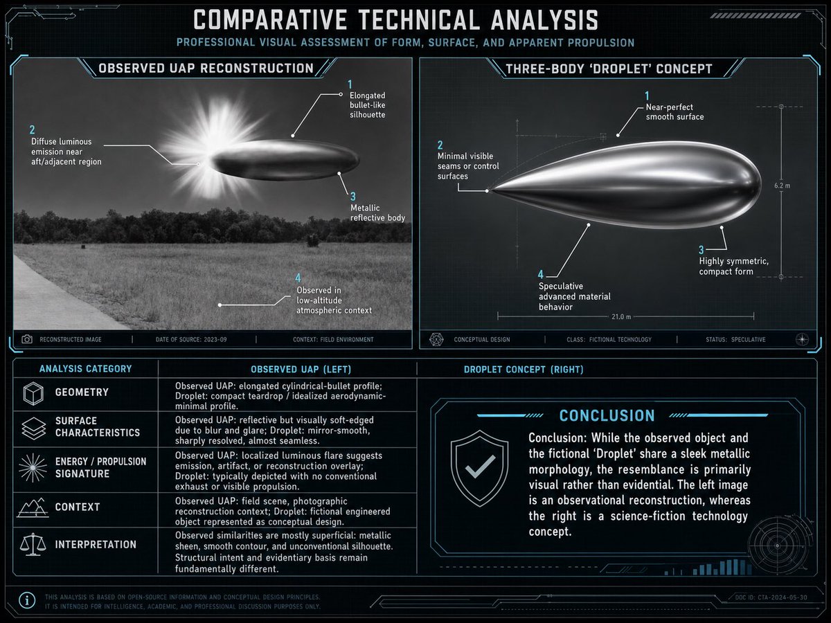 raymzhu's tweet photo. Comparative Technical Analysis: Observed UAP Reconstruction vs. Three-Body “Droplet” Concept

UAP VS 《三体》水滴 https://t.co/5ZRK6p9u2U